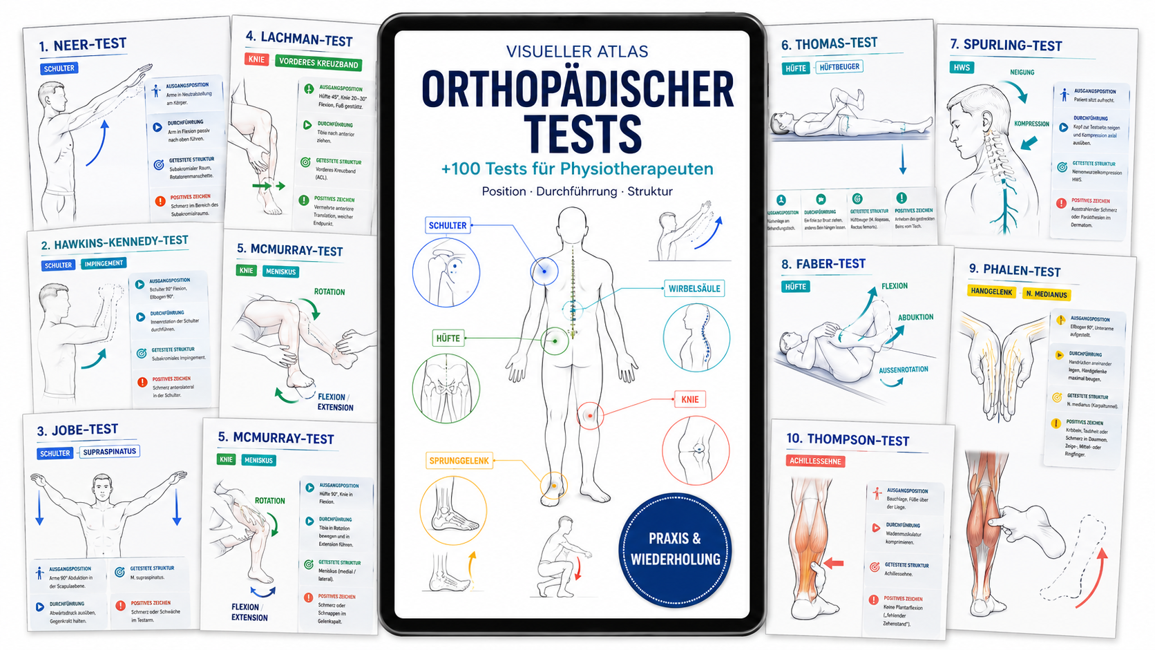 Visueller Atlas orthopädischer Tests auf einem Tablet mit Seiten zu Schulter, Knie, Hüfte, HWS, LWS und Sprunggelenk